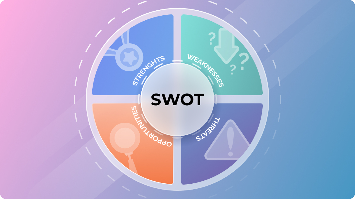 What is SWOT Analysis?