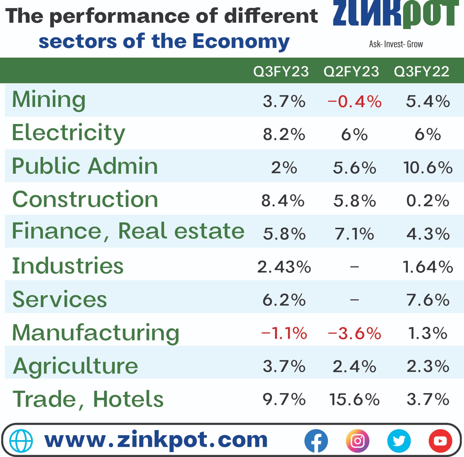 Recent statistics about Indian Economy (Part 1/3)