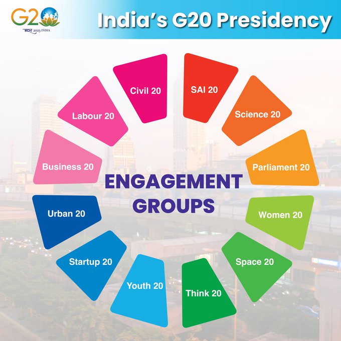 Various Engagement Groups under G20