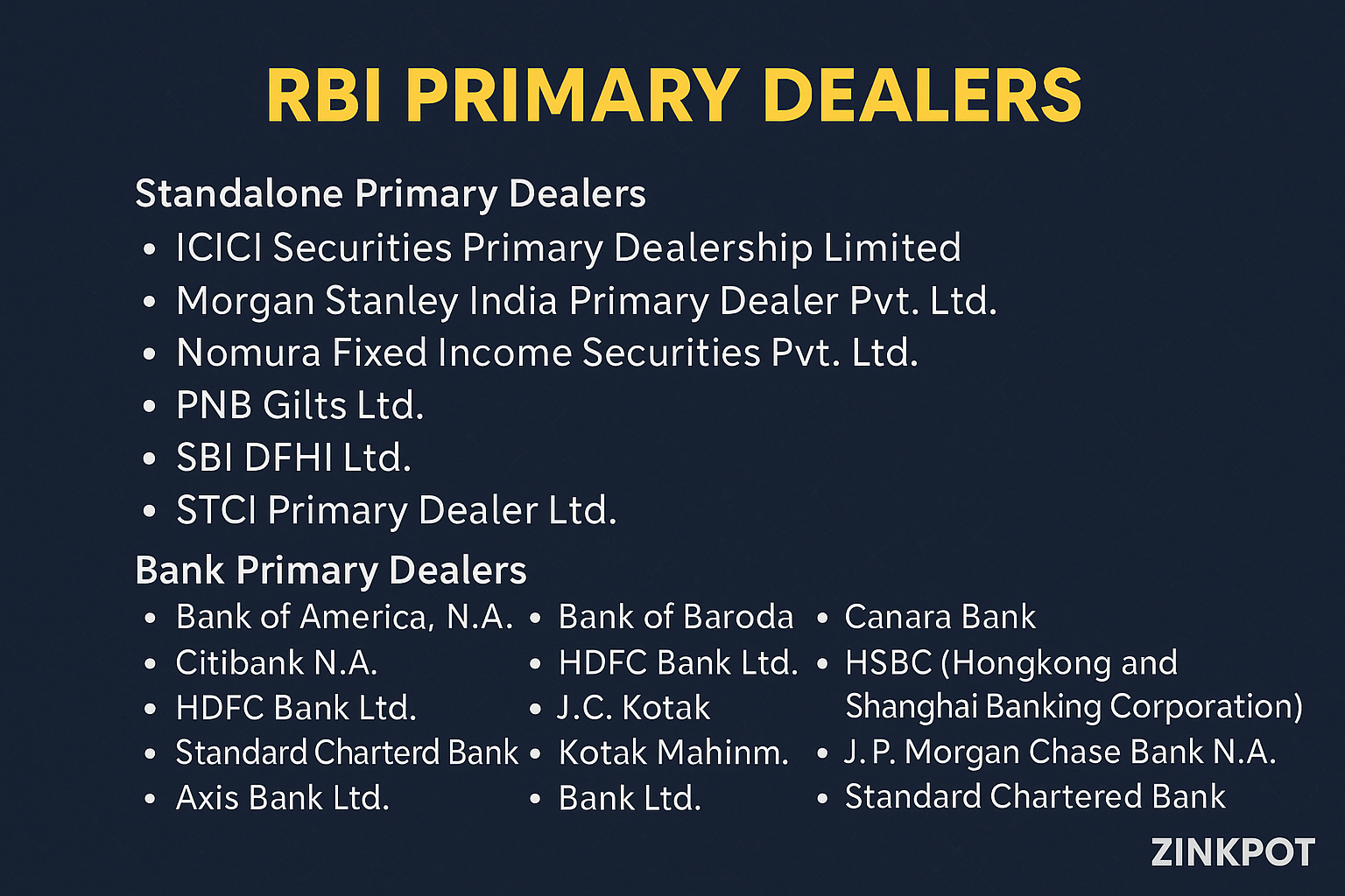 Who are the Primary Dealers (PDs) with RBI?