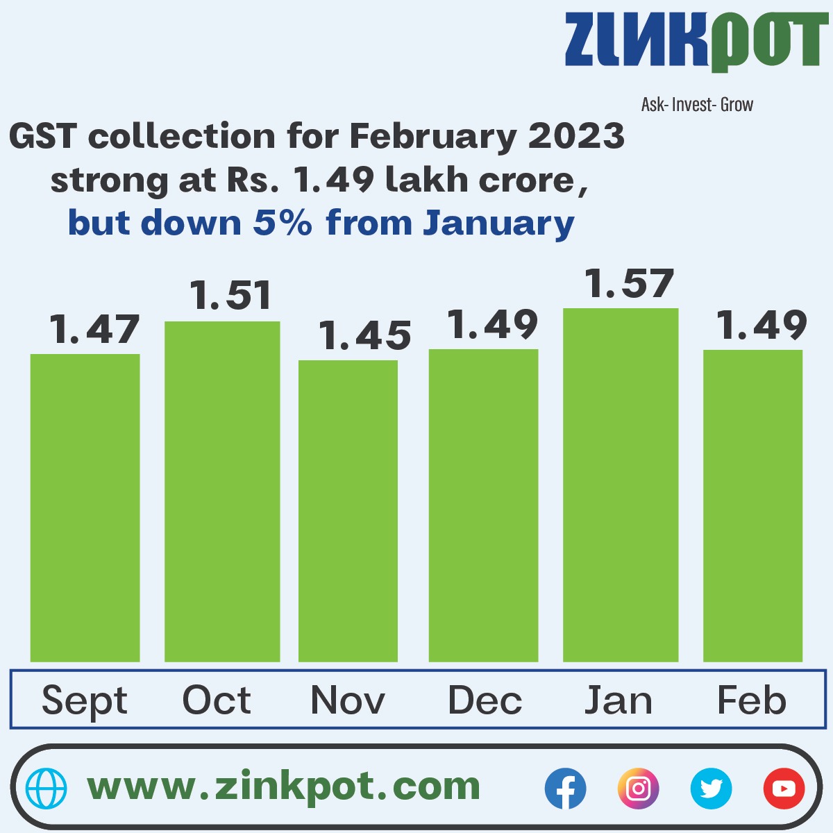 Recent statistics about Indian Economy (Part 1/3)