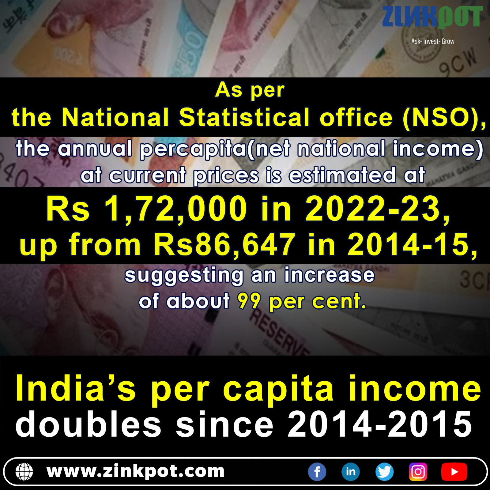 India's per capita income doubles since 2014-15