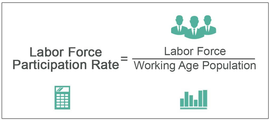 What is Labour Force Participation Rate (LFPR) ? श्रम बल भागीदारी दर (एलएफपीआर)