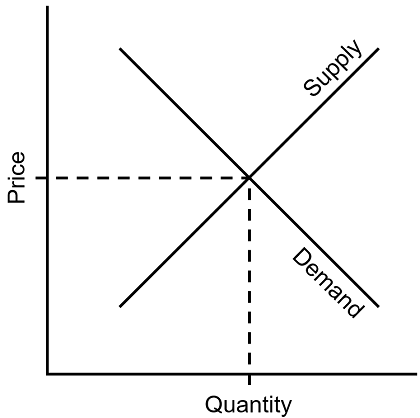 What is the quantity theory of money ?