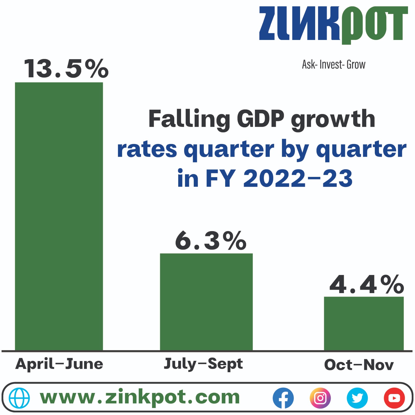 Recent statistics about Indian Economy (Part 1/3)