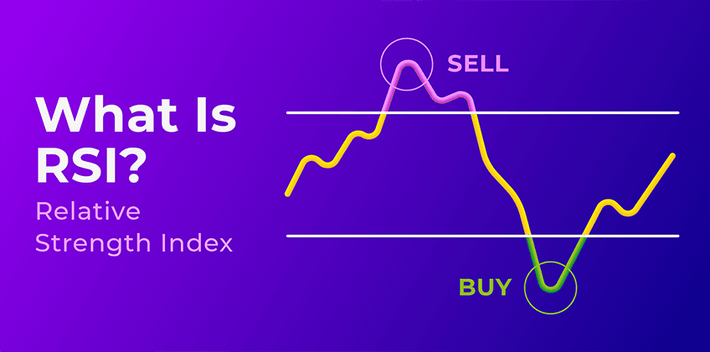 What is Relative Strength Index (RSI)?