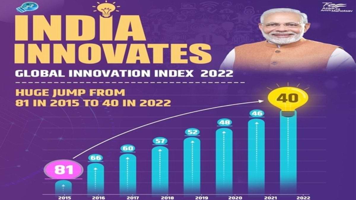 All about Global Innovation Index (GII)  ग्लोबल इनोवेशन इंडेक्स के बारे में