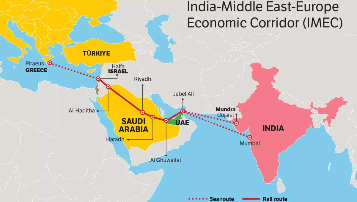 What is IMEEC and what are India's stake in it?